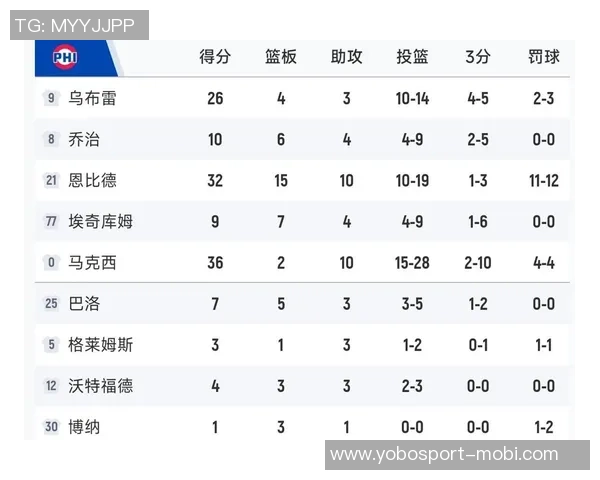 本季关键时刻占比榜揭晓76人独行侠火箭表现抢眼